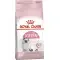 Сухий корм Royal Canin Kitten для кошенят від 4 до 12 місяців, 400 г