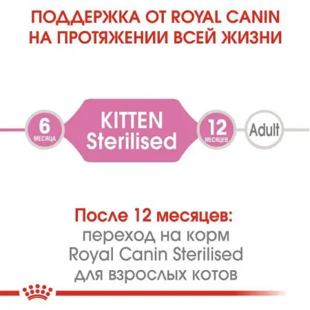 Сухий корм Royal Canin Kitten Sterilised для стерилізованих кошенят до 12 місяців, 2 кг