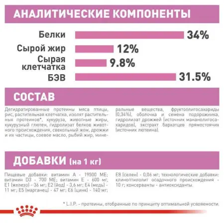 Сухий корм Royal Canin Kitten Sterilised для стерилізованих кошенят до 12 місяців, 400 г