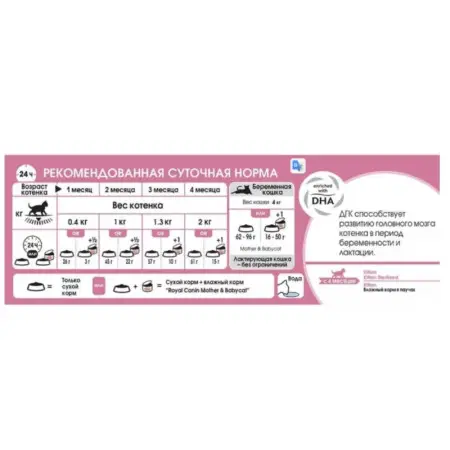 Сухий корм Royal Canin Mother and Babycat для кошенят та годуючих кішок, 10 кг