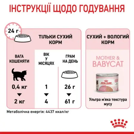 Сухий корм Royal Canin Mother and Babycat для кошенят та годуючих кішок, 2 кг