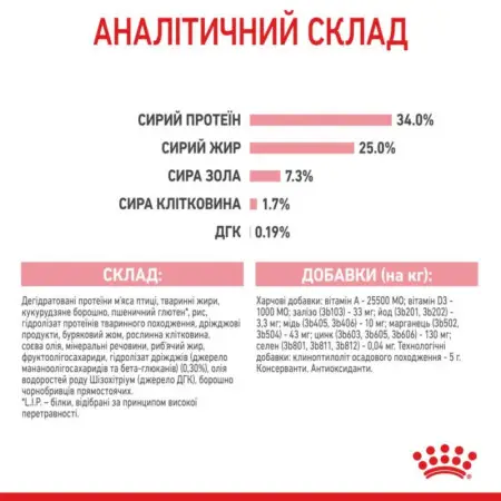 Сухий корм Royal Canin Mother and Babycat для кошенят та годуючих кішок, 400 г