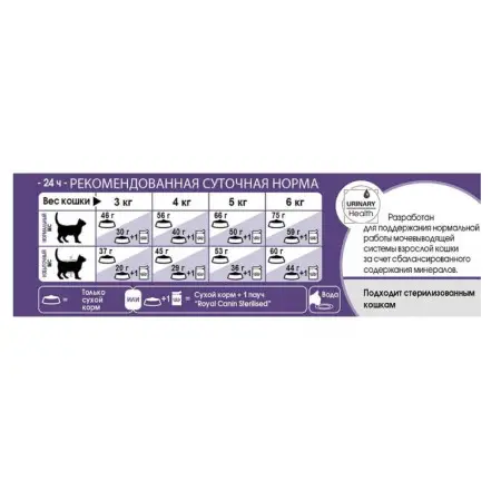 Сухий корм Royal Canin Regular Sterilised 7+ для стерилізованих кішок, 1.5 кг