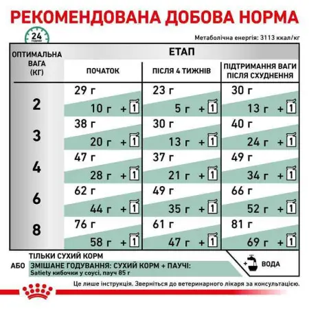 Сухий корм Royal Canin Satiety Weight Management для кішок із зайвою вагою, 1.5 кг