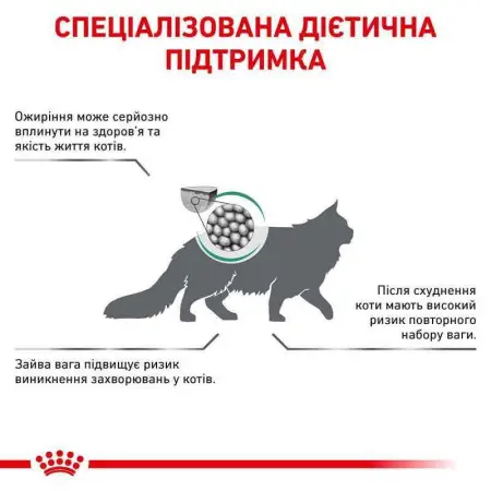 Сухий корм Royal Canin Satiety Weight Management для кішок із зайвою вагою, 1.5 кг
