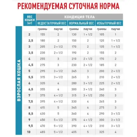 Сухий корм Royal Canin Sensitivity Control при харчової алергії у кішок, 400 г