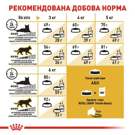 Сухий корм Royal Canin Sphynx Adult для сфінкса, 2 кг