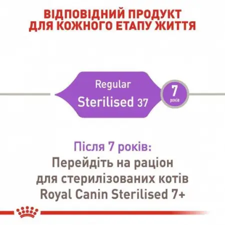 Сухий корм Royal Canin Sterilised 37 для стерилізованих кішок, 10 кг