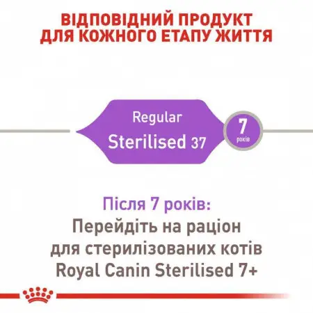 Сухий корм Royal Canin Sterilised 37 для стерилізованих кішок, 2 кг