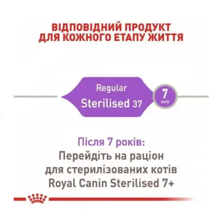 Сухий корм Royal Canin Sterilised 37 для стерилізованих кішок, 4 кг