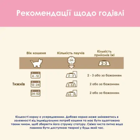 Вологий корм для кошенят Cat Chow Kitten, ніжні шматочки в желе, з індичкою та цукіні, 85 г
