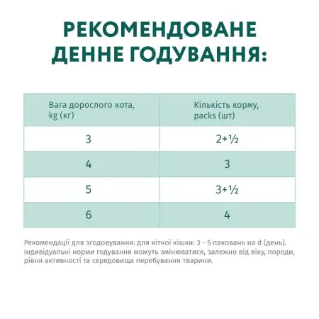Вологий корм для котів Optimeal, телятина в журавлинному соусі 85 г