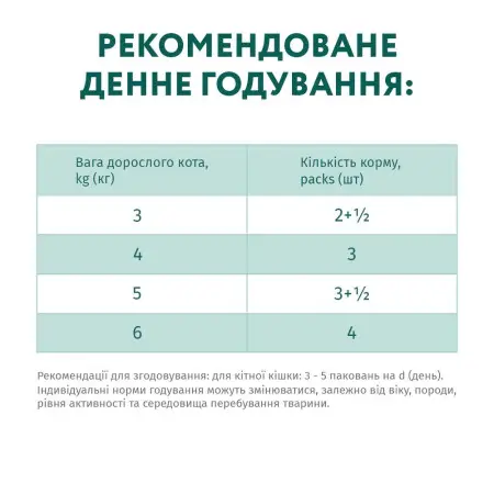 Влажный корм для кошек Optimeal ягненка и овощи в желе 85 г