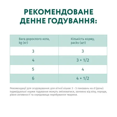 Влажный корм для кошек Optimeal с чувствительным пищеварением, с ягненком и филе индейки 85 г