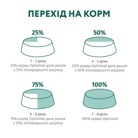 Вологий корм для котів Optimeal з ефектом виведення шерсті, з качкою та печінкою в желе 85 г
