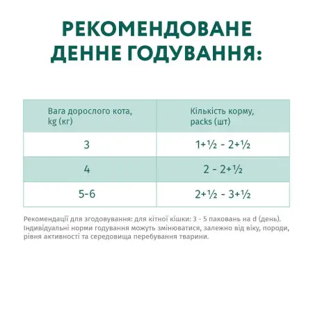 Вологий корм для стерилізованих кішок Optimeal з індичкою та курячим філе в соусі 85 г