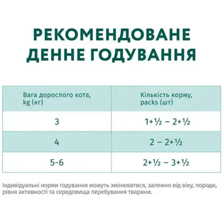 Влажный корм Optimeal Adult Cats Sterilised для стерилизованных кошек с лососем и черникой в желе 85 г