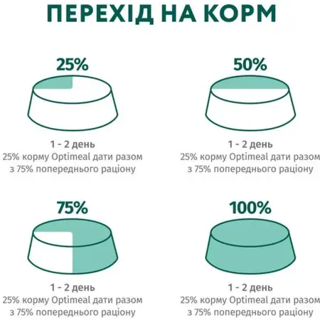 Влажный корм Optimeal Adult Cats Sterilised для стерилизованных кошек с лососем и черникой в желе 85 г