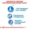 Вологий корм Royal Canin Light Weight Care для котів схильних до зайвої ваги, шматочки в соусі, 85 г