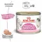 Влажный корм Royal Canin Mother & Babycat Ultra Soft Mousse для кошки во время беременности, 195 г