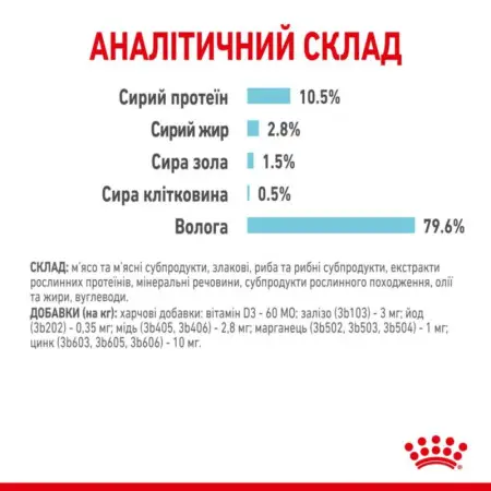 Влажный корм Royal Canin Sensory Feel Gravy для прихотливых кошек, кусочки в соусе, 85 г