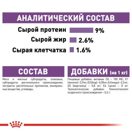 Влажный корм Royal Canin Sterilised Jelly для стерилизованных кошек старше 12 месяцев, кусочки в желе, 85 г