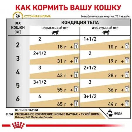 Влажный корм Royal Canin Urinary S/O Moderate Calorie при мочекаменной болезни у кошек, кусочки в соусе, 85 г