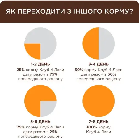 Вологийкорм для котів Club 4 Paws Premium З телятиною в соусі, 85 г