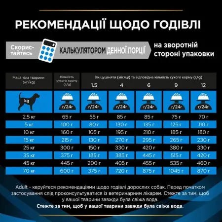 Сухий лікувальний корм Purina Pro Plan DRM Dermatosis для собак при дерматозах та надмірному випадінні шерсті 3 кг