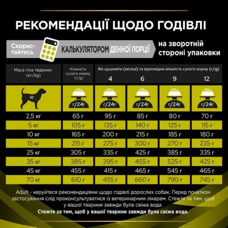 Сухий лікувальний корм Purina Pro Plan HP Hepatic для собак при хронічній печінковій недостатності 3 кг