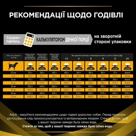 Сухий лікувальний корм Purina Pro Plan JM Joint Mobility для собак та собак , з поживними речовинами, які допомагають підтримувати роботу суглобів 12 кг