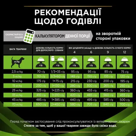 Сухий лікувальний корм для собак при харчовій алергії Purina Pro Plan Veterinary HA Hypoallergenic 1.3 кг