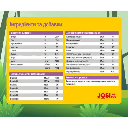 Сухий корм JosiDog Junior Sensitive для цуценят з м'ясом свійської птиці 15 кг