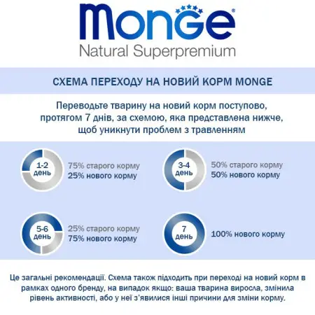 Сухий корм Monge Dog Mini Adult для дорослих собак малих порід лосось з рисом 15 кг