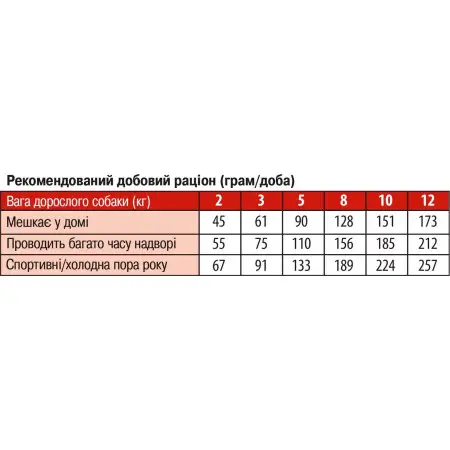 Сухий корм Monge Dog Mini Adult для дорослих собак малих порід лосось з рисом 15 кг