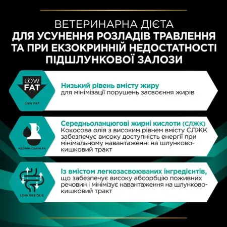 Сухий лікувальний корм Purina Pro Plan Veterinary Diets Gastrointestinal для собак при порушеннях травлення 1.5 кг