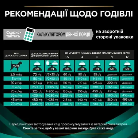 Сухий лікувальний корм Purina Pro Plan Veterinary Diets Gastrointestinal для собак при порушеннях травлення 1.5 кг