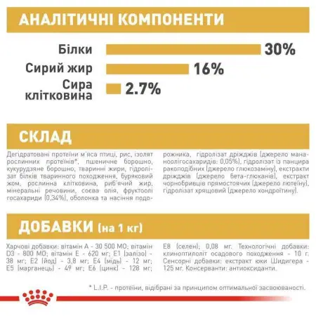Сухий корм Royal Canin German Shepherd Puppy для цуценят Німецької вівчарки, з м'ясом птиці і рисом, 12 кг