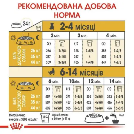 Сухий корм Royal Canin German Shepherd Puppy для цуценят Німецької вівчарки, з м'ясом птиці і рисом, 12 кг