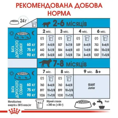 Сухий корм Royal Canin Giant Puppy для цуценят гігантських порід, 1 кг