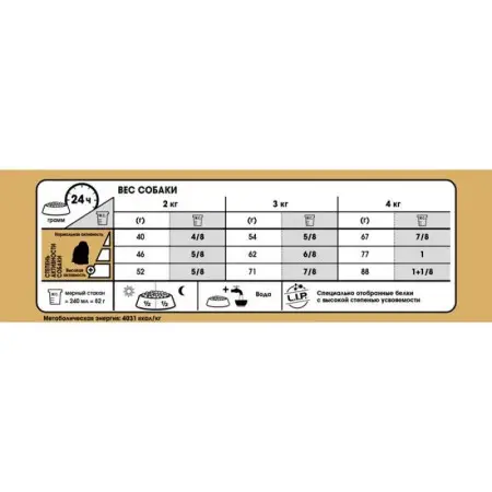 Сухий корм Royal Canin Maltese Adult для собак породи мальтійська болонка, 0,5 кг