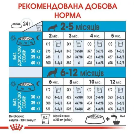 Сухий корм Royal Canin Maxi Puppy для цуценят великих порід, з м'ясом птиці і рисом, 1 кг