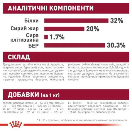 Сухий корм Royal Canin Medium Puppy для цуценят собак середніх порід, з м'ясом птиці, 1 кг