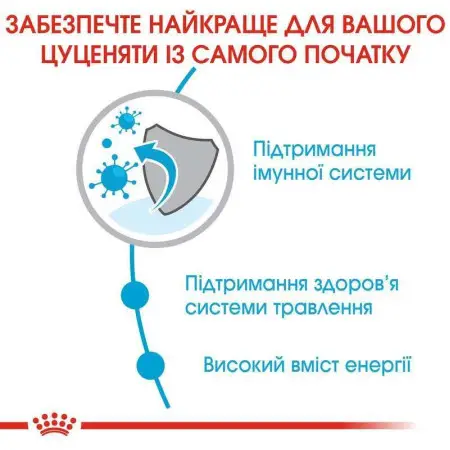 Сухий корм Royal Canin Mini Puppy для цуценят дрібних порід, з м'ясом птиці і рисом, 8 кг