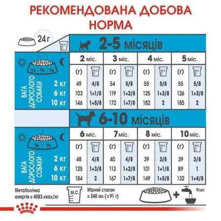 Сухий корм Royal Canin Mini Puppy для цуценят дрібних порід, з м'ясом птиці і рисом, 8 кг