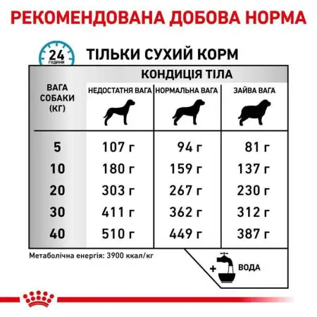 Сухой лечебный корм Royal Canin Skin Care Dog для собак при дерматозах и выпадении шерсти, 2 кг