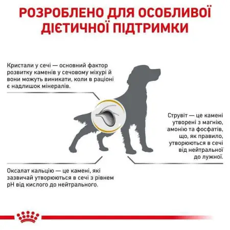 Сухий лікувальний корм Royal Canin Urinary S/O для дорослих собак при сечокам'яній хворобі, 13 кг