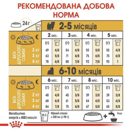 Сухий корм Royal Canin Yorkshire Terrier Puppy для цуценят породи Йоркширський тер'єр, з м'ясом птиці і рисом, 7,5 кг