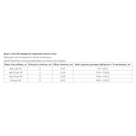 Капли KRKA Фирист комбо от блох и клещей для собак весом 40-60 кг, 4.02 мл×3 пипетки